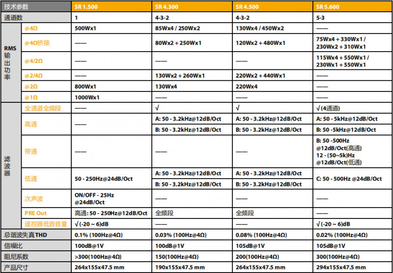意大利歐迪臣汽車(chē)音響SR系列功放
